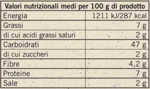 Valori nutrizionali per sito