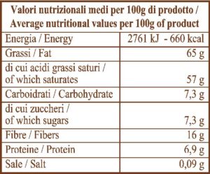 label-farina-cocco