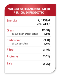 Average nutritional Gluten-free Bread Crostini with Quinoa