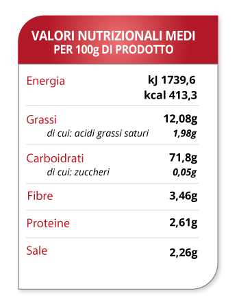 Average nutritional Gluten-free Bread Crostini with Quinoa