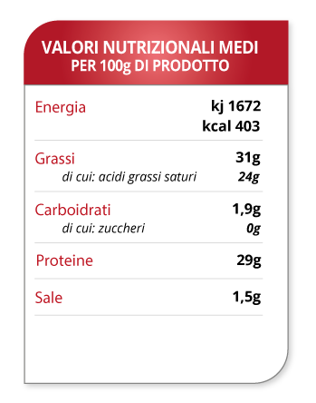 Average nutritional Brisighella Mature Raw Milk Pecorino