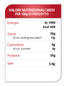 Average nutritional 