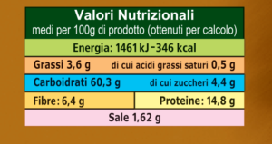 valor-nutrizionali-preparato-per-Pane-Farro-Grano-Saraceno