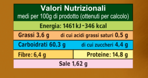 Average-nutritional-Preparation-for-spelt-and-buckwheat-bread