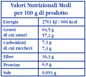 Average-nutritional-Coconut-flour