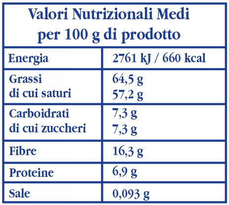 Average nutritional Coconut flour