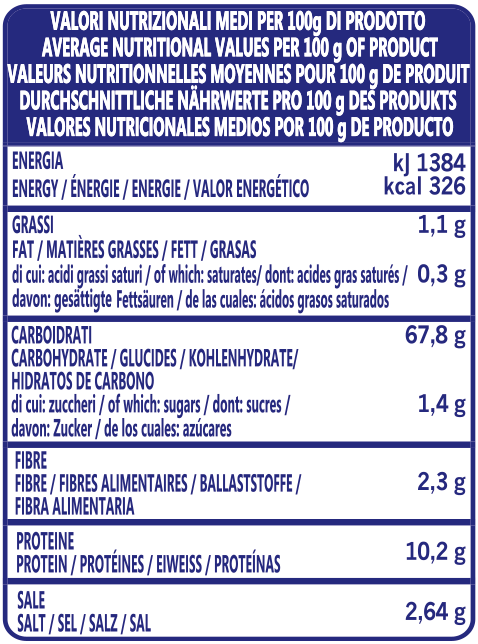 Average nutritional Preparation for ready-made Pizza Gran Sapore