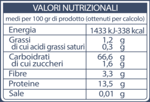 valori-nutrizionali-farina-d'america-manitoba-tipo-1