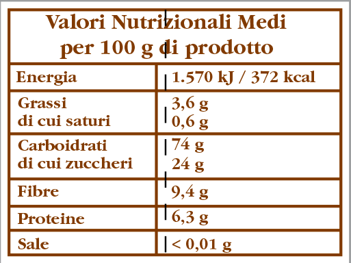 valori nutrizionali farina di castagne