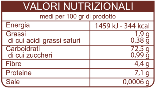 Valori nutrizioni Gran Mugnaio Fioretto