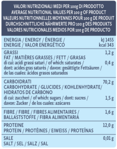 valori-nutrizionali-gran-mugnaio-per-pizza