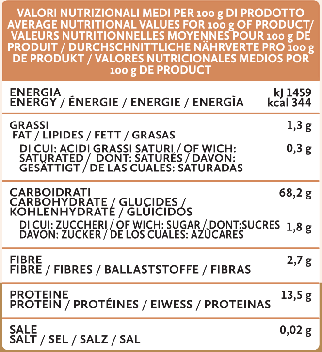 Average nutritional “Pizza Coi Fiocchi” Mix