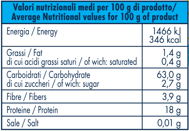 valori nutrizionali madrepizza