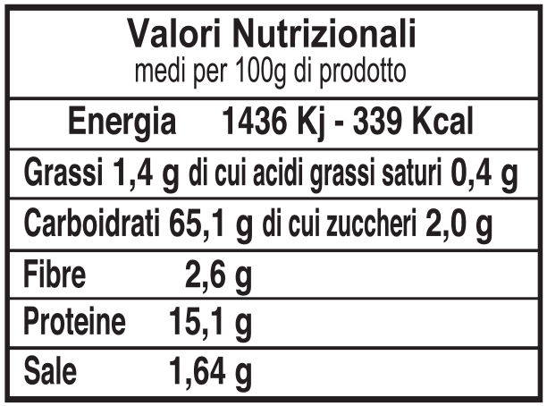 valori nutrizionali per pane bianco