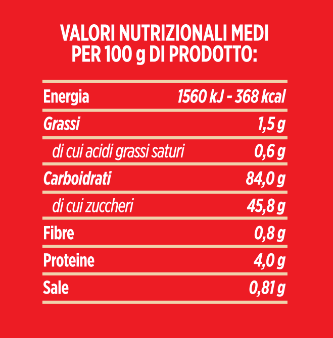 Average nutritional Sponge Cake Mix