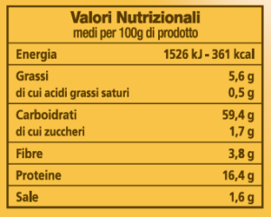 Average-nutritional-Turmeric-bread-mix