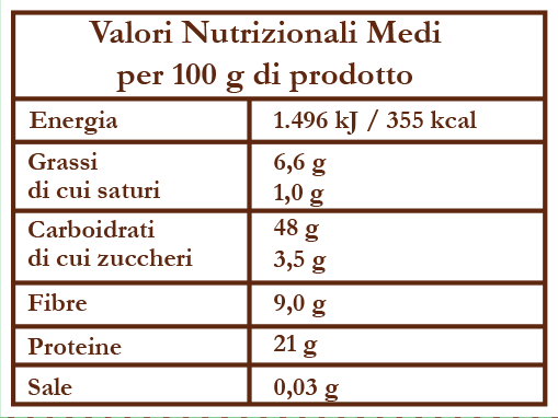 Average nutritional Chickpea flour