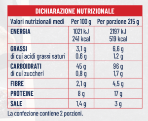 Average nutritional Base for Peel Pizza with 100% Italian type 1 flour pre-cooked and frozen