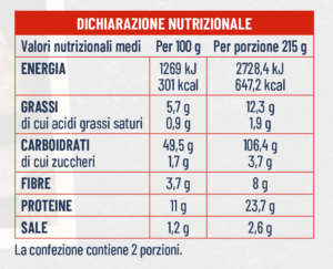 valori-nutrizionali-focaccia-base-pizza-7-Cereali-Surgelata