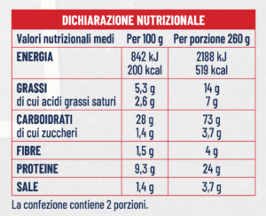 Average nutritional Margherita Peel Pizza with 100% Italian type 1 flour pre-cooked and frozen