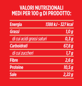 Average nutritional Mix to prepare ready-made pizza