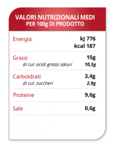 tabella-valori-formaggi-nuvola-brisighella