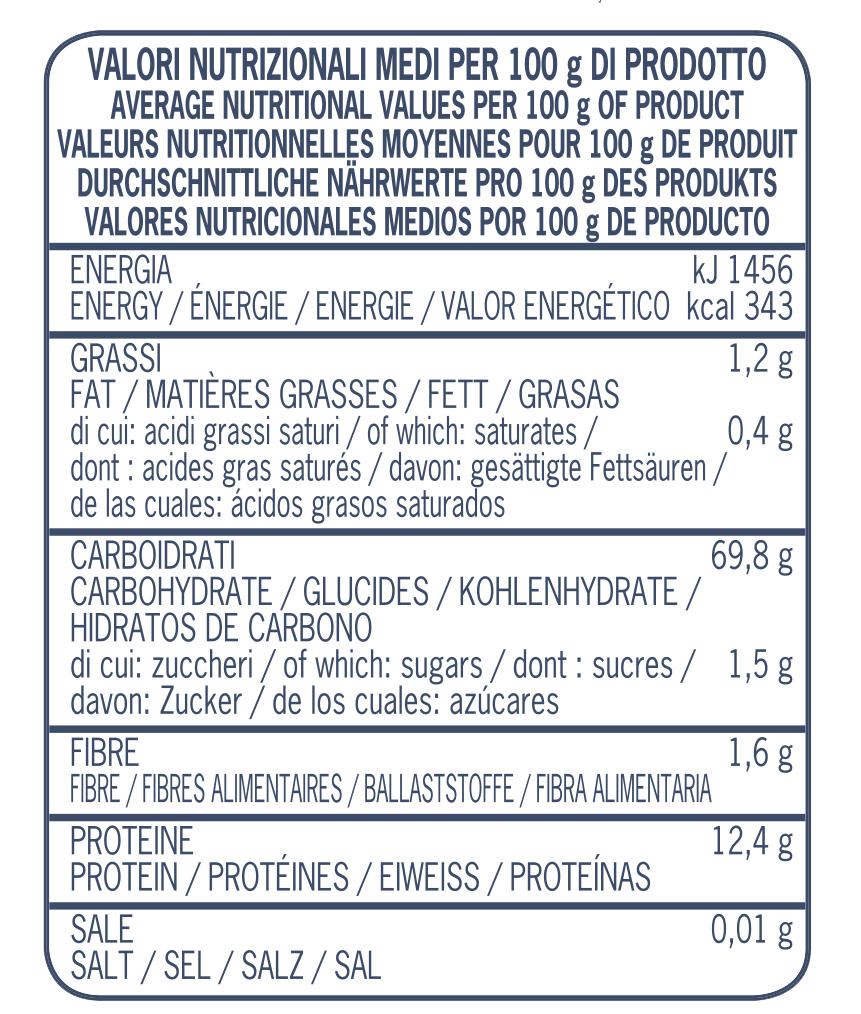 Average nutritional Gran Mugnaio pizza flour - type 