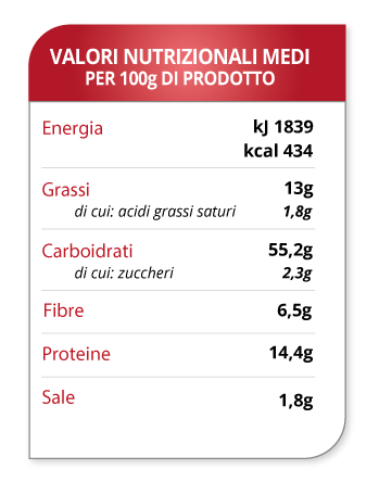 Average nutritional Spelt & Buckwheat Panotti