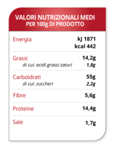 tabella-valori-panotti-neri-ai-7-cereli