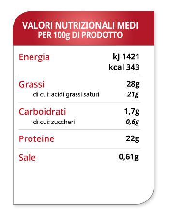 tabella valore nutrizionale caciottina di pecora