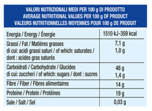 BIG Pane Valori Nutrizionali