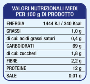 Chella llà Valori nutrizionali