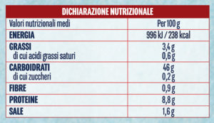 Palline Pronte valori nutrizionali